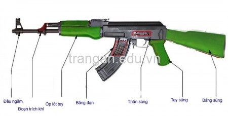 Mô hình súng tiểu liên AK47 cắt bổ