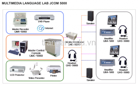 Phòng học ngoại ngữ JCOM 5000